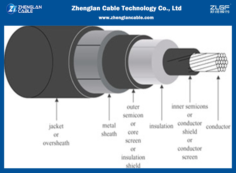 How to identify inferior cables(5)？