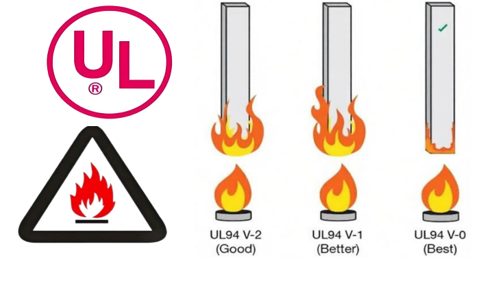 A Brief Introduction to UL Flame Retardant Ratings