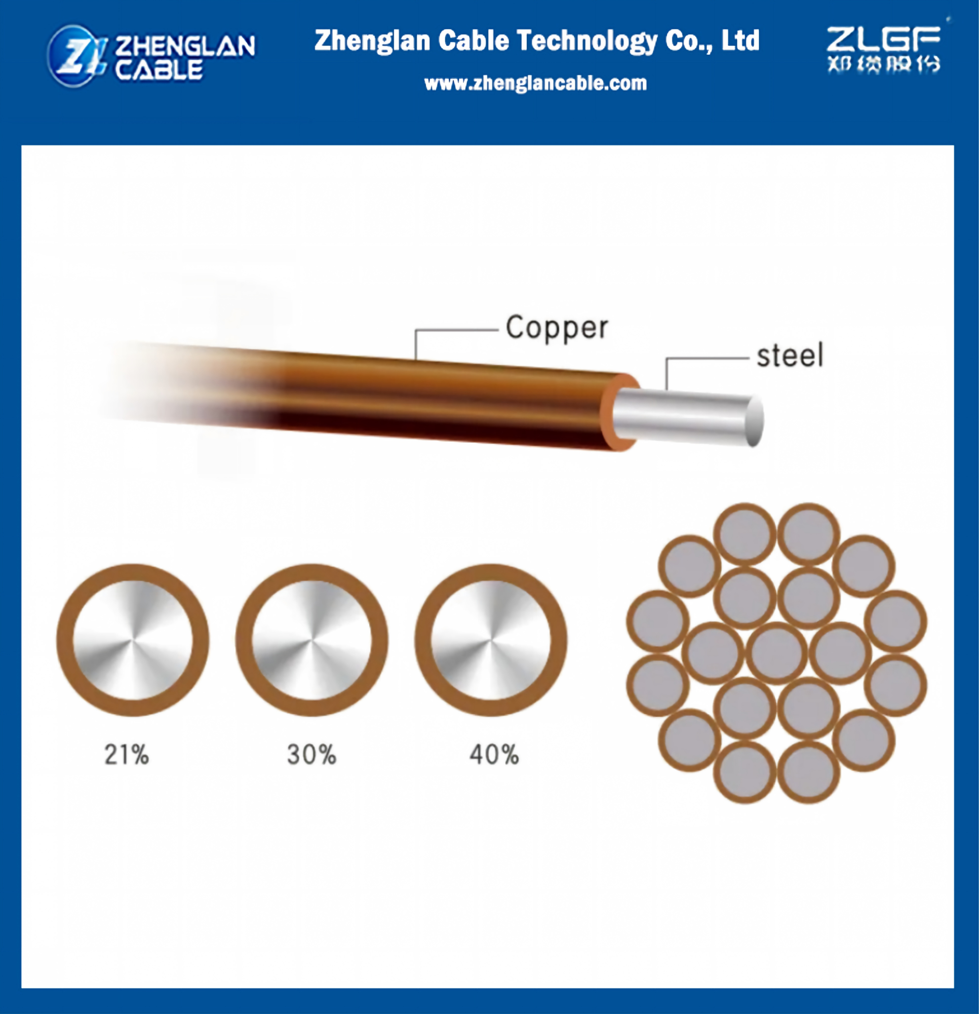 Why Copperclad Steel Wire Is The Ideal Anti-Copper-Theft Grounding Cable For Power Systems