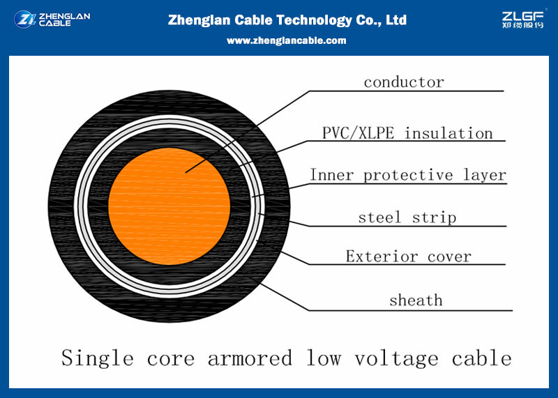 What are the Advantages Of Armoured Cable?