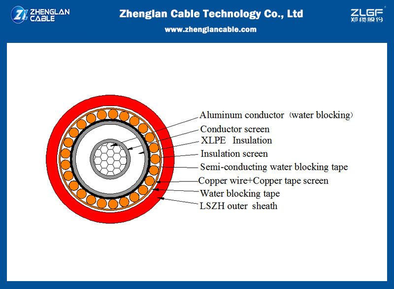 Water blocking cable design and their benefits