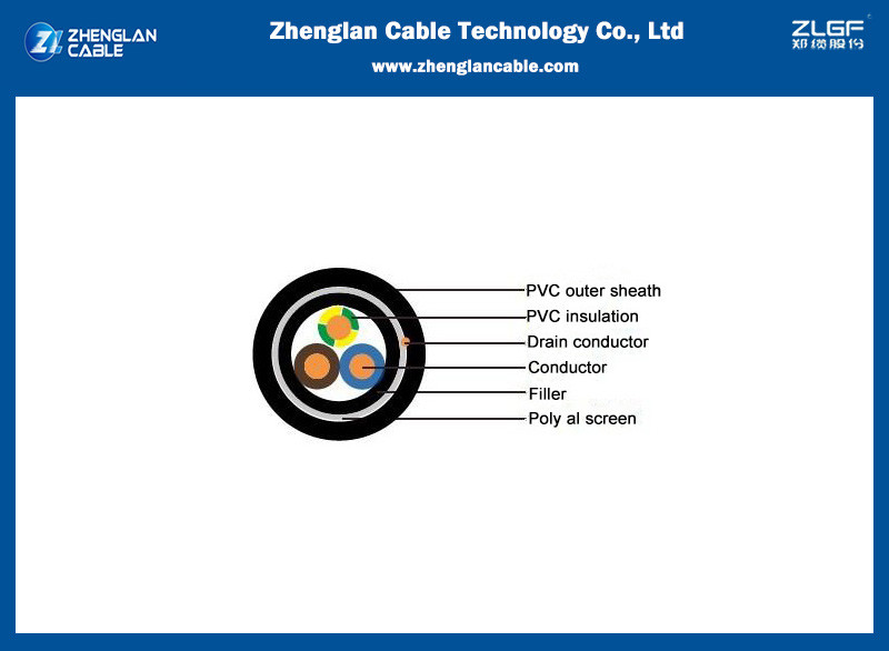 What is drainage wire?