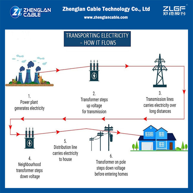 Power transmission steps