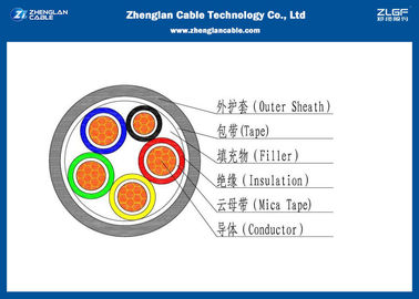 Unarmoured Fire Resistant Power Cables/LV power cable/electric power cable/pvc Sheath （CU/PVC/LSZH/NYY/N2XY)）