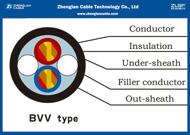 PVC Insulated Heat Resistant Cable/BVV Cable for house or building / Voltage :300/500V