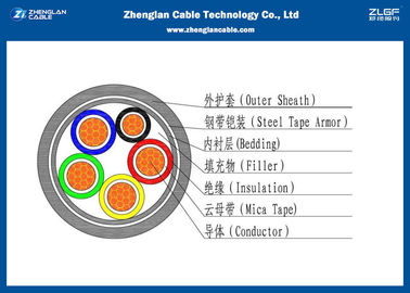LSZH (Low Smoke Zero Halogen) Power Cables / Size: 1.5-1000mm2 / 0.6/1KV LV Power Armoured Cable