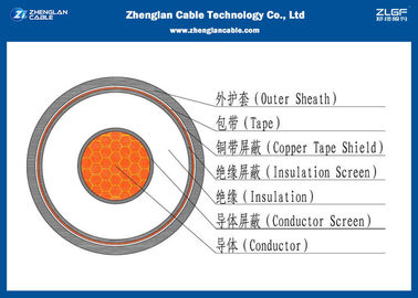 3.6/6KV Unarmoured Single Core MV Power Cable Nominal Section：1*10~1*630mm²（CU/PVC/XLPE/LSZH/NYY/N2XY)