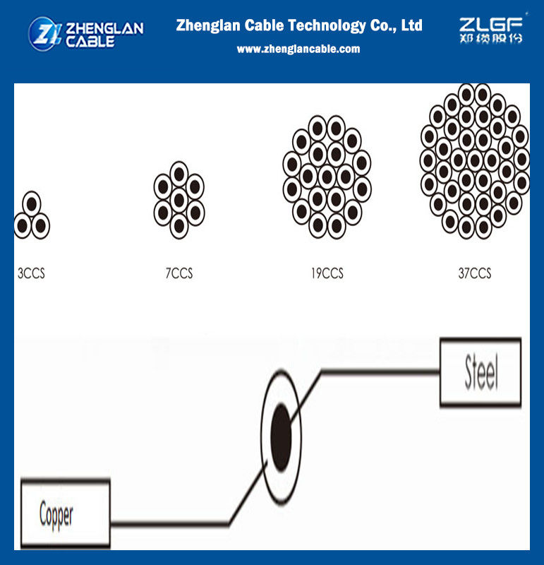 Bright Copper Clad Steel Strand Wire CCS Conductor For Earthing ...