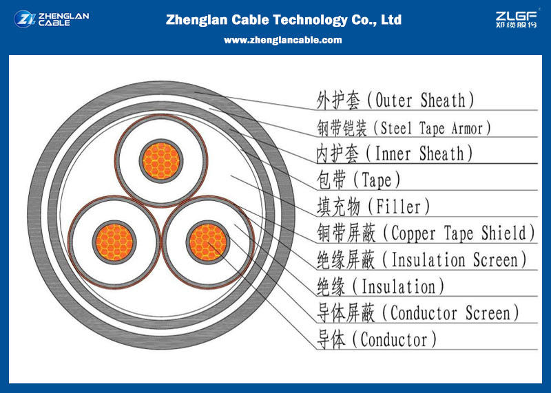 Classification Of Conductors According To Iec 60228 – IPYGMC