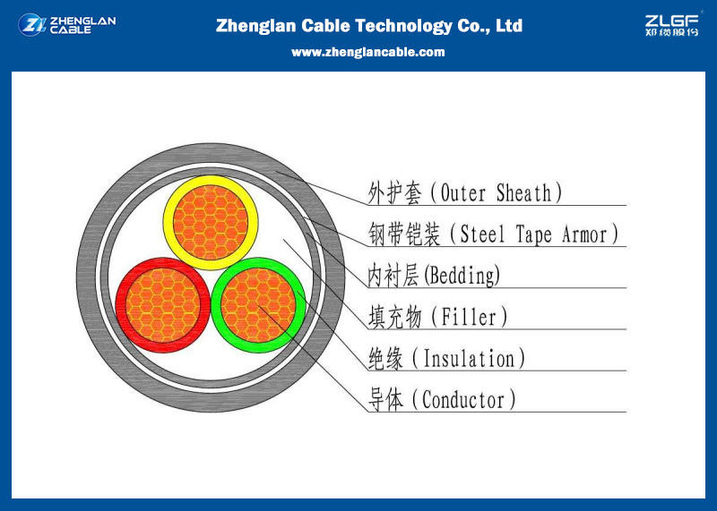 Nominal Section：3x1.5~3x400mm² LV Armored 3C Cable With XLPE Insulated ...