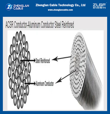Bare Conductor ACSR Aluminium Power Cable 1192.5 MCM Bunting Transmission Line ASTM B232