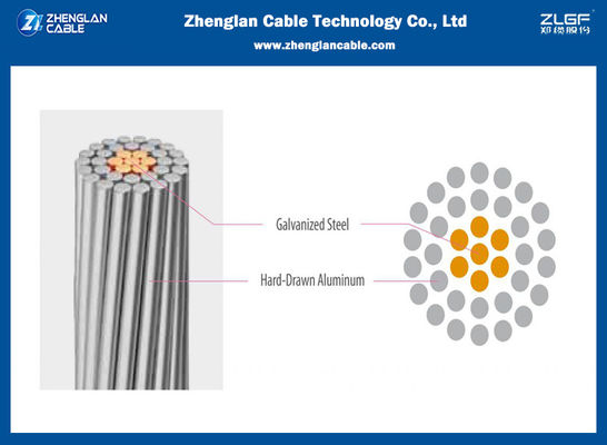26/2.54 + 7/1.90mm Aluminum Conductor Steel Reinforced Bare ACSR Coyote Conductor